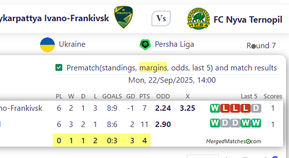 Prykarpattya Ivano-Franki Vs k Vs FC Nyva Ternopil screenshot