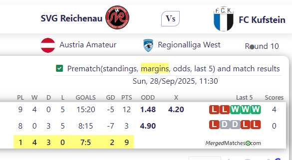 SVG Reichenau Vs FC Kufstein screenshot