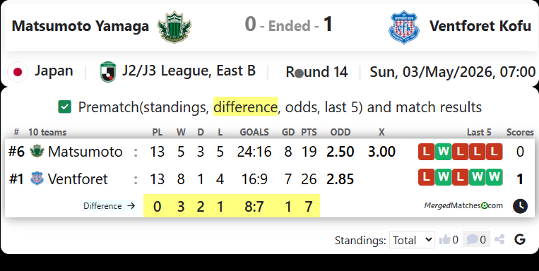 Matsumoto Yamaga Vs Ventforet Kofu screenshot