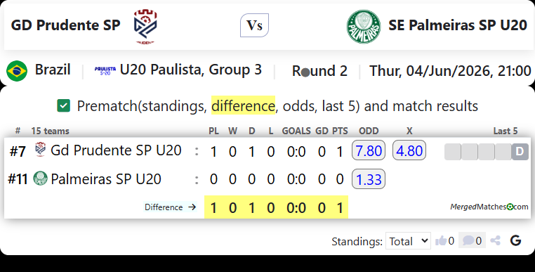 GD Prudente SP Vs SE Palmeiras SP U20 screenshot