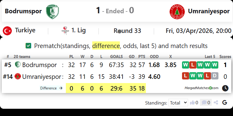 Bodrumspor Vs Umraniyespor screenshot
