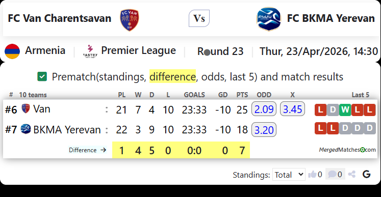 FC Van Charentsavan Vs FC BKMA Yerevan screenshot