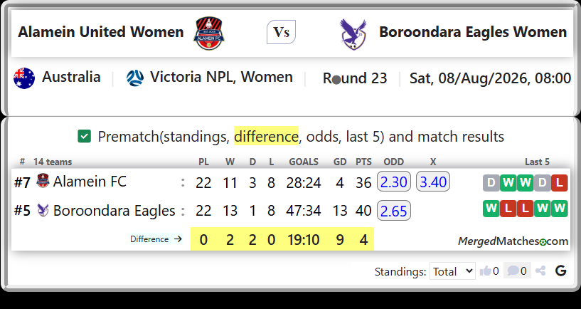 Alamein FC Vs Boroondara Eagles screenshot