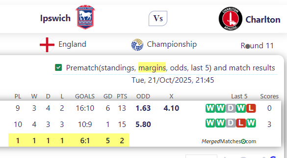 Ipswich Vs Charlton screenshot