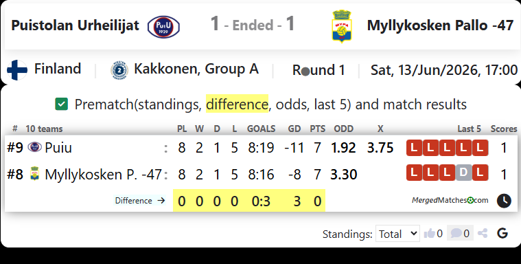Puistolan Urheilijat Vs Myllykosken Pallo -47 screenshot