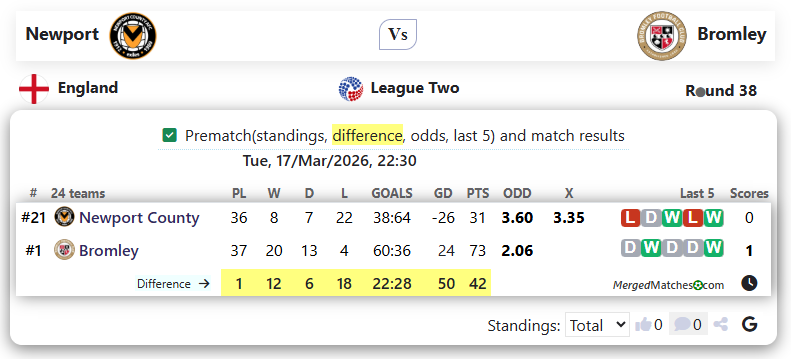 Newport Vs Bromley screenshot