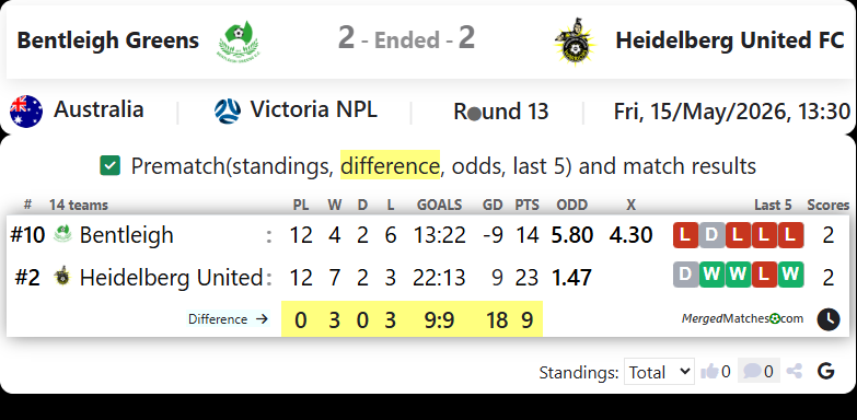 Bentleigh Greens Vs Heidelberg United FC screenshot
