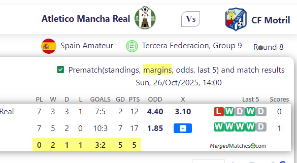 Atletico Mancha Real Vs CF Motril screenshot