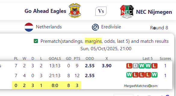 Go Ahead Eagles Vs NEC Nijmegen screenshot