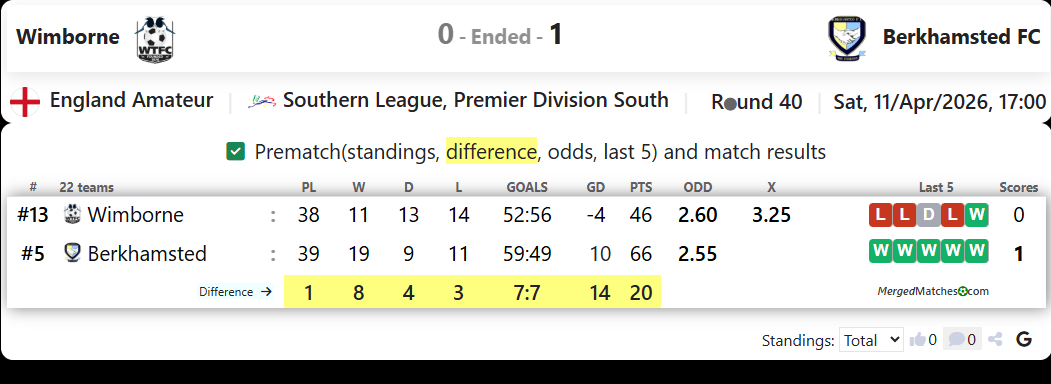 Wimborne Vs Berkhamsted FC screenshot