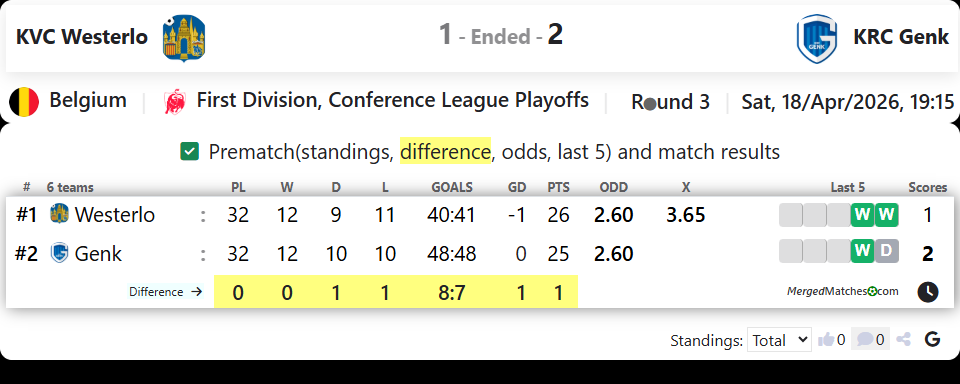 KVC Westerlo Vs KRC Genk screenshot