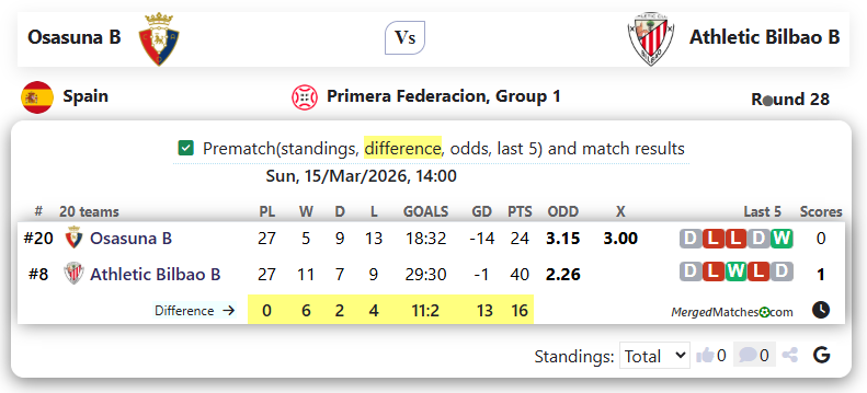 Osasuna B Vs Athletic Bilbao B screenshot