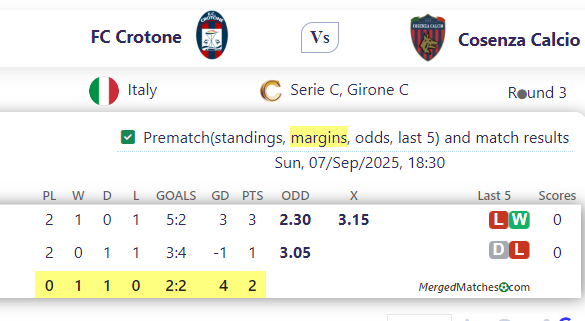 FC Crotone Vs Cosenza Calcio screenshot