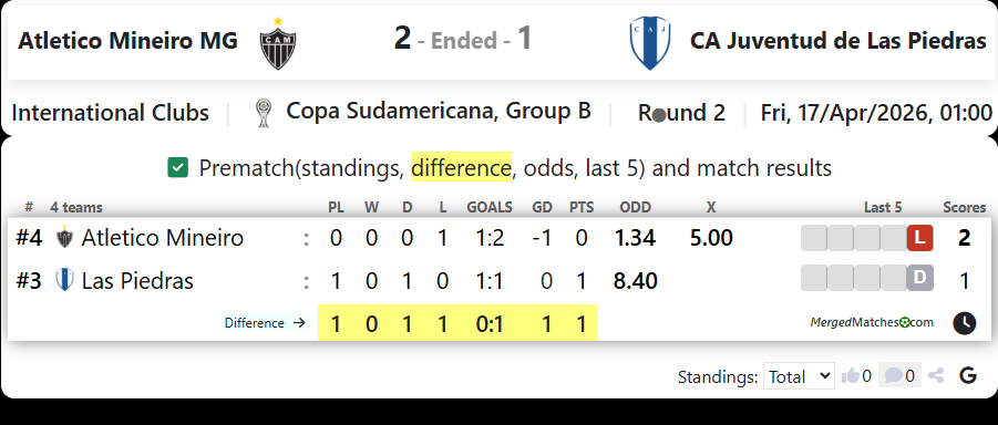 Atletico Mineiro MG Vs CA Juventud de Las Piedras screenshot