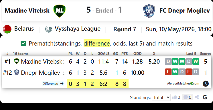 Maxline Vitebsk Vs FC Dnepr Mogilev screenshot
