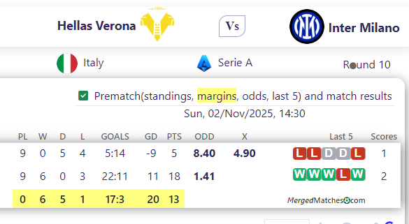 Hellas Verona Vs Inter Milano screenshot