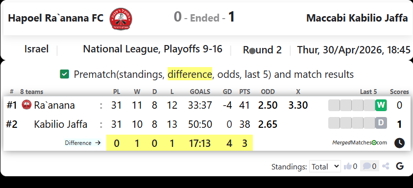 Hapoel Ra`anana FC Vs Maccabi Kabilio Jaffa screenshot