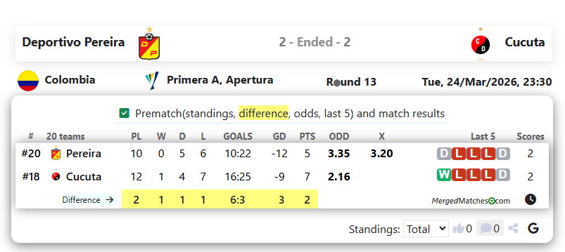 Deportivo Pereira Vs Cucuta screenshot