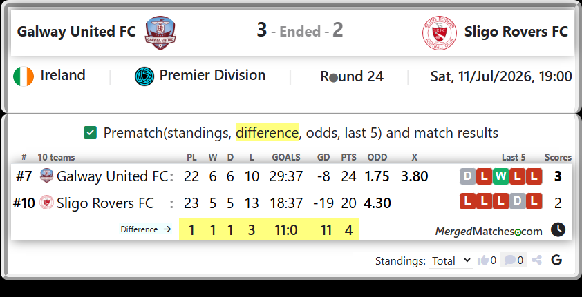 Galway United FC Vs Sligo Rovers FC screenshot
