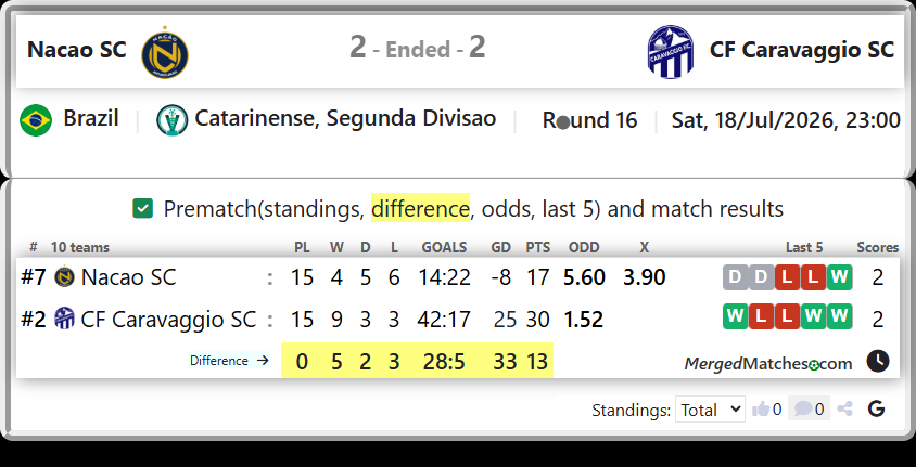 Nacao SC Vs CF Caravaggio SC screenshot