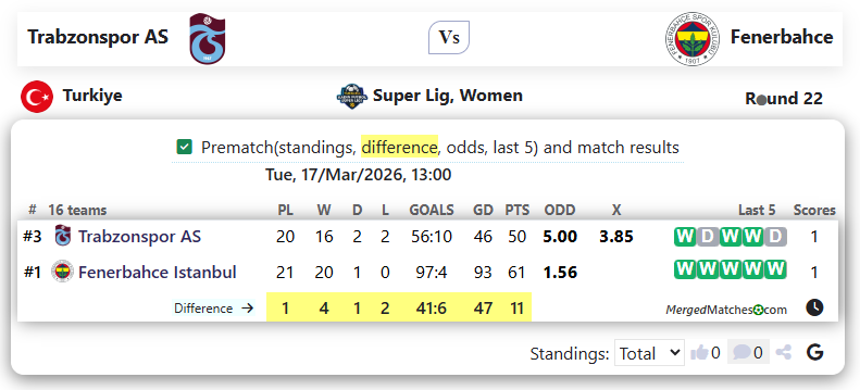 Trabzonspor AS Vs Fenerbahce screenshot
