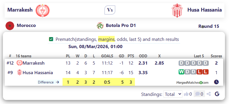Marrakesh Vs Husa Hassania screenshot