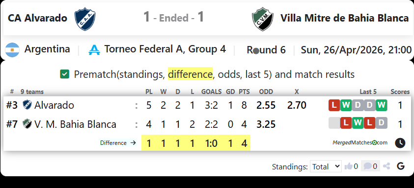 CA Alvarado Vs Villa Mitre de Bahia Blanca screenshot