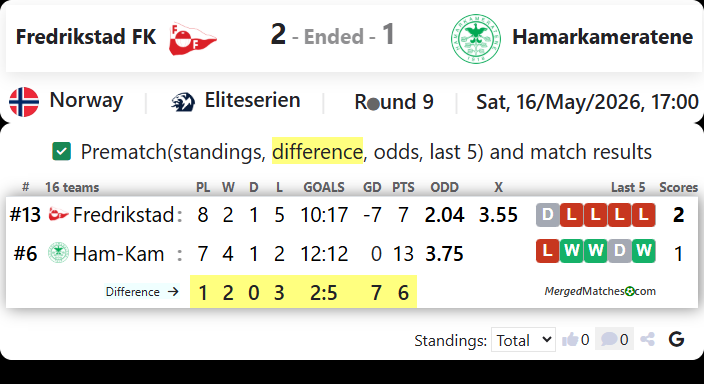 Fredrikstad FK Vs Hamarkameratene screenshot
