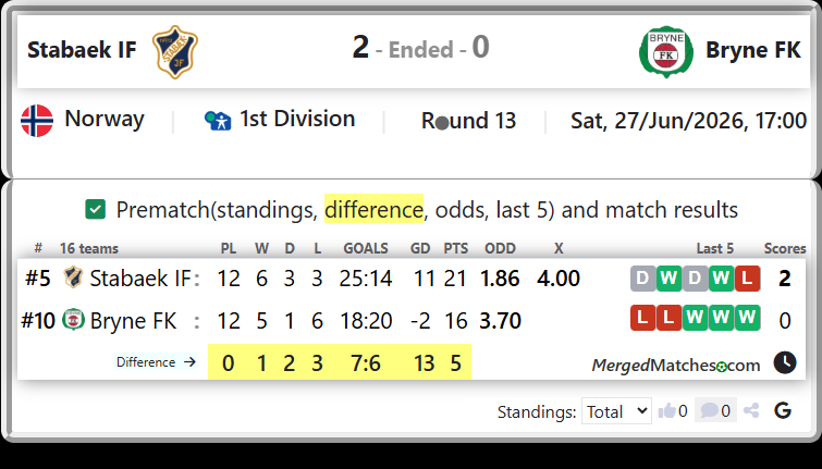 Stabaek IF Vs Bryne FK screenshot