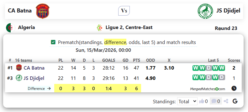 CA Batna Vs JS Djidjel screenshot