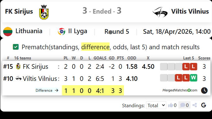 FK Sirijus Vs FK Viltis Vilnius screenshot