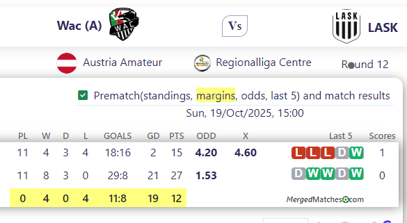 Wac (A) Vs LASK screenshot