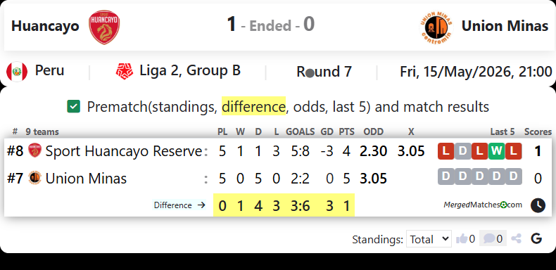 Huancayo Vs Union Minas screenshot