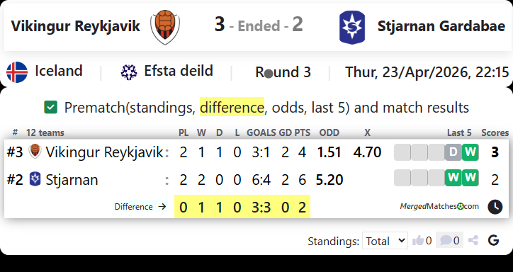 Vikingur Reykjavik Vs Stjarnan Gardabae screenshot