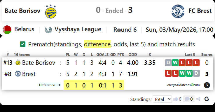 Bate Borisov Vs FC Brest screenshot