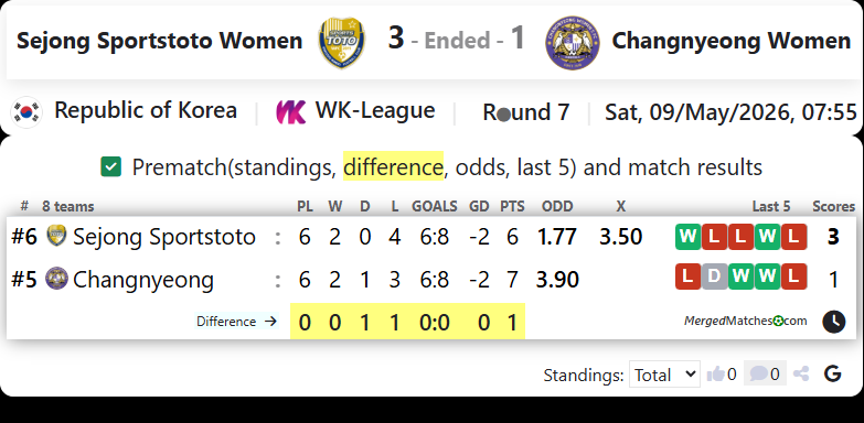 Sejong Sportstoto WFC Vs Changnyeong WFC screenshot