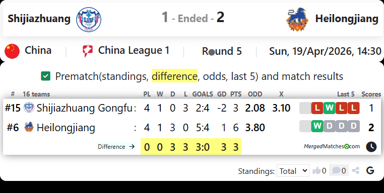 Shijiazhuang Gongfu FC Vs Heilongjiang Ice City screenshot