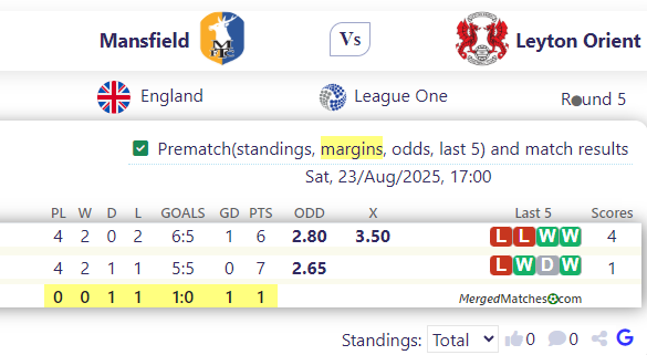 Mansfield Vs Leyton Orient screenshot