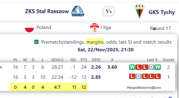 ZKS Stal Rzeszow Vs GKS Tychy screenshot