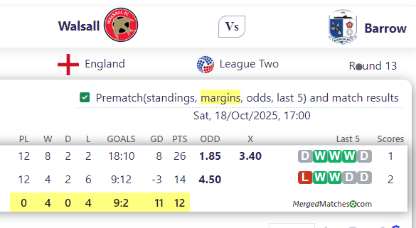 Walsall Vs Barrow screenshot
