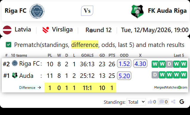 Riga FC Vs FK Auda Riga screenshot