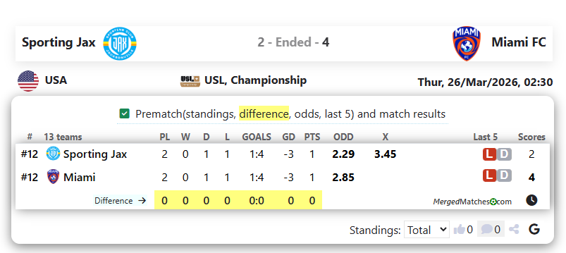 Sporting Jax Vs Miami FC screenshot