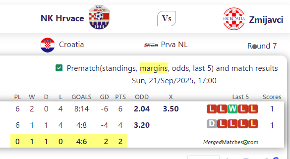 NK Hrvace Vs Zmijavci screenshot