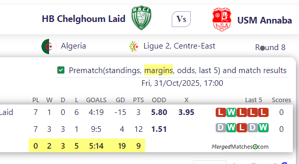 HB Chelghoum Laid Vs USM Annaba screenshot