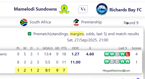 Mamelodi Sundowns Vs Richards Bay FC screenshot