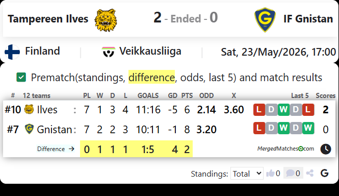 Tampereen Ilves Vs IF Gnistan screenshot