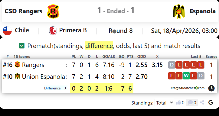 CSD Rangers Vs Espanola screenshot