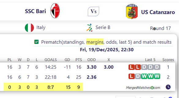 SSC Bari Vs US Catanzaro screenshot