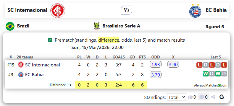 SC Internacional Vs EC Bahia screenshot