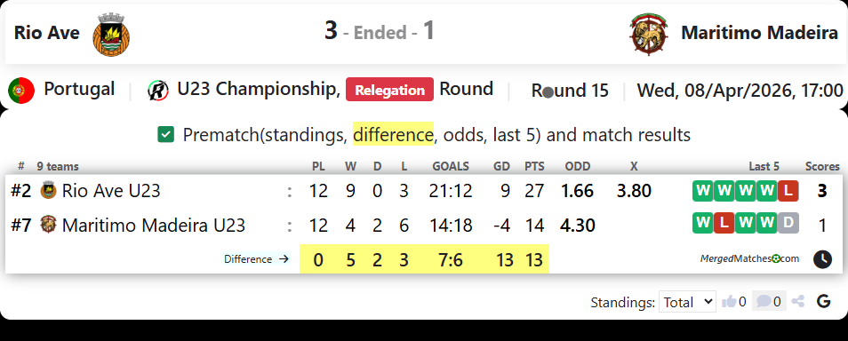 Rio Ave Vs Maritimo Madeira screenshot